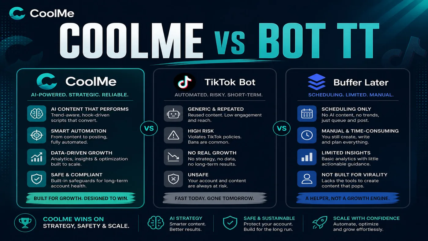 CoolMe vs Bot TikTok vs Buffer/Later