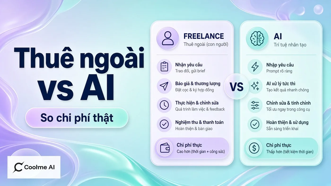 Tính toán chi phí thuê ngoài và dùng AI: khung quyết định cho shop